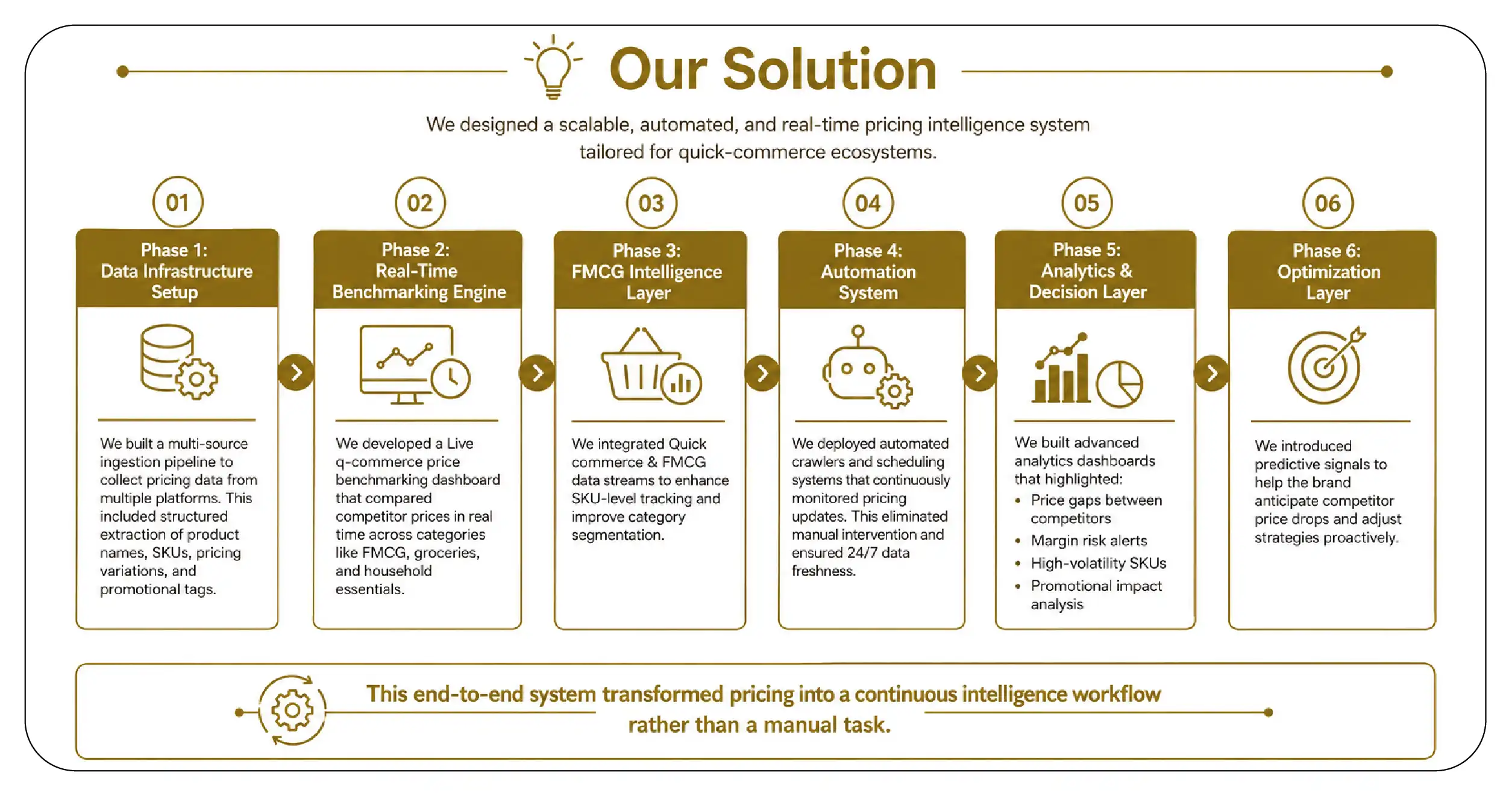 Our Solution